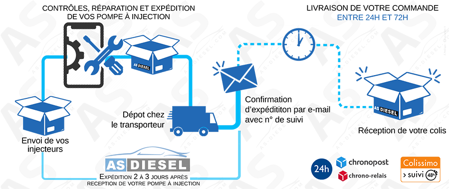 Pompe haute pression Auto pièces de rechange 0928400789 dosage de